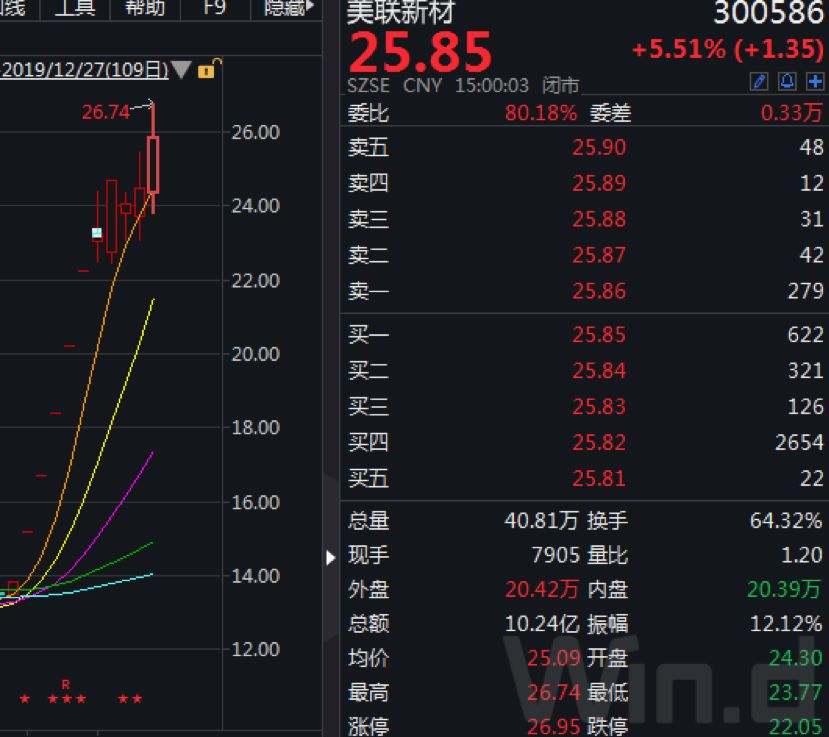 拉卡拉高送转预案发布，受利好影响复牌后直线涨停(图3)