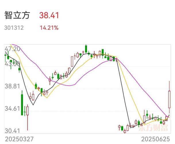 拉卡拉高送转预案发布，受利好影响复牌后直线涨停(图4)