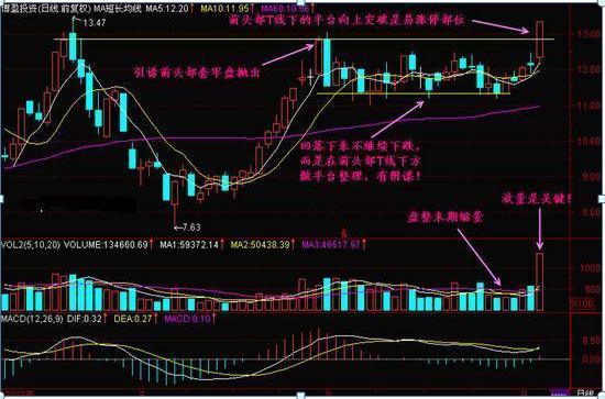 散户炒股必知！买进卖出要诀及应规避的7大业绩风险？(图6)