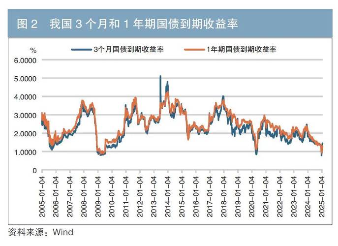 12国债18票面利率4.1%，实际回报率却大不同？暗藏啥玄机