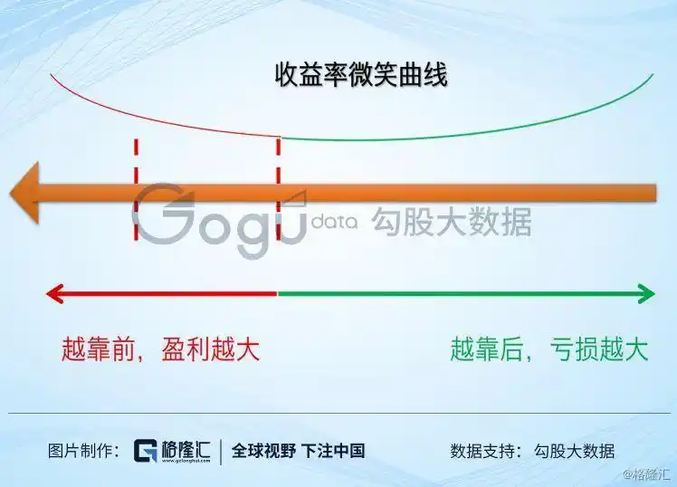 数据支持：选A成价值投资者，选B重技术面，选C看新闻联播？(图6)