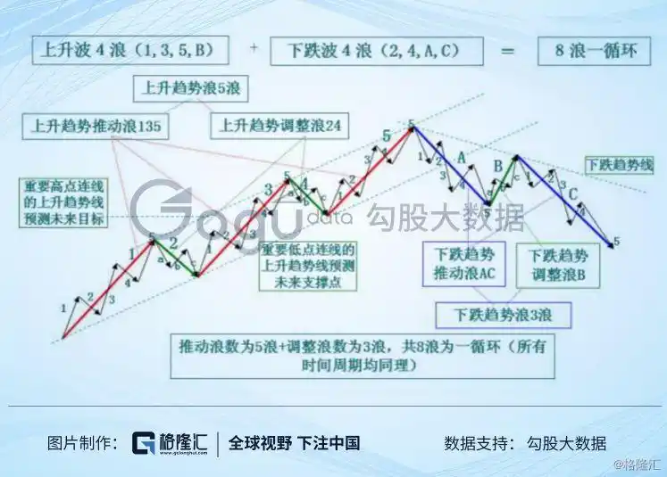 数据支持：选A成价值投资者，选B重技术面，选C看新闻联播？(图8)