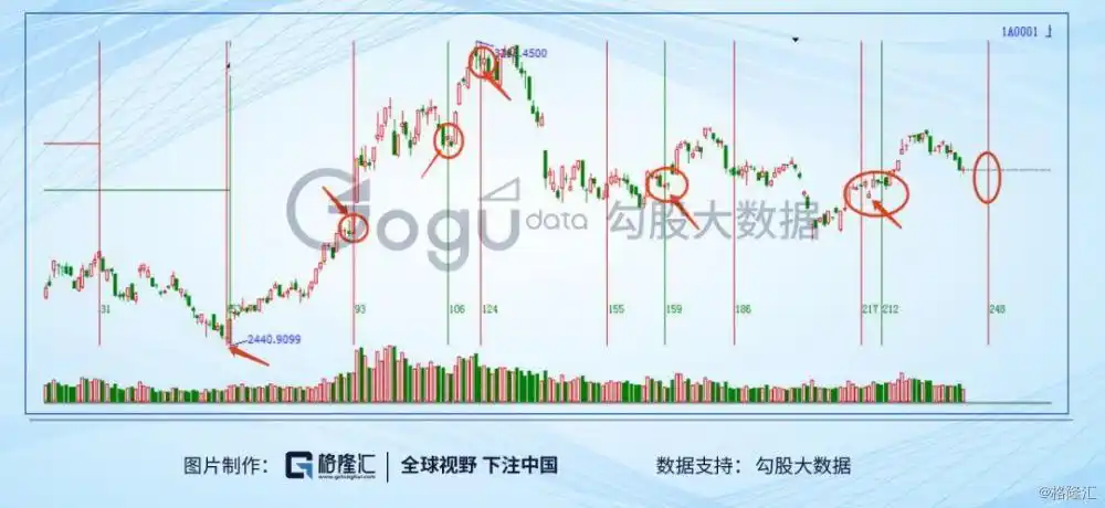 数据支持：选A成价值投资者，选B重技术面，选C看新闻联播？(图9)