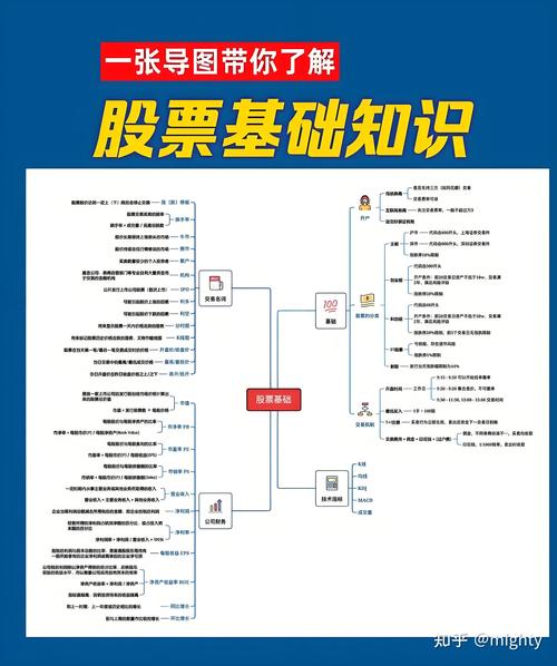 股市赚钱需独特思路，形成不易且要长期学习研究(图3)