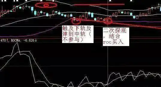 股市赚钱需独特思路，形成不易且要长期学习研究(图6)