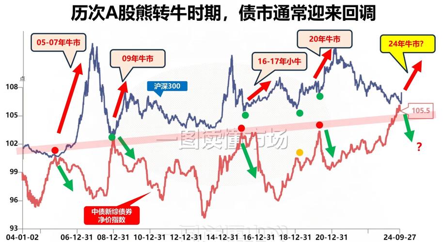 债基一天跌0.3%？通胀来袭，债市股市跷跷板断裂(图3)