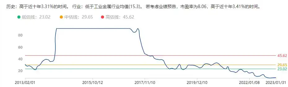 有色金属板块崛起！美联储加息放缓及国内经济复苏预期成关键？(图6)