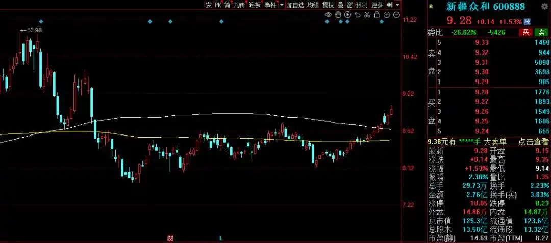 有色金属板块崛起！美联储加息放缓及国内经济复苏预期成关键？(图8)