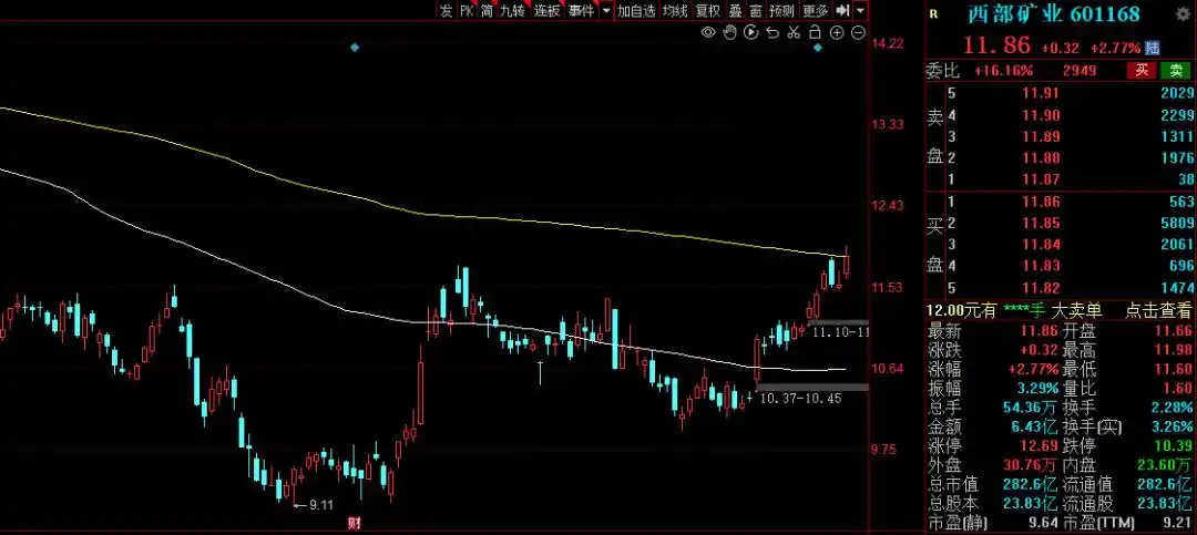 有色金属板块崛起！美联储加息放缓及国内经济复苏预期成关键？(图10)