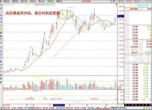 A股市场二十多年经验总结！股票运作规律及操盘口诀大揭秘？(图6)