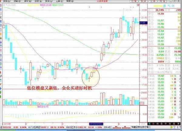 A股市场二十多年经验总结！股票运作规律及操盘口诀大揭秘？(图7)