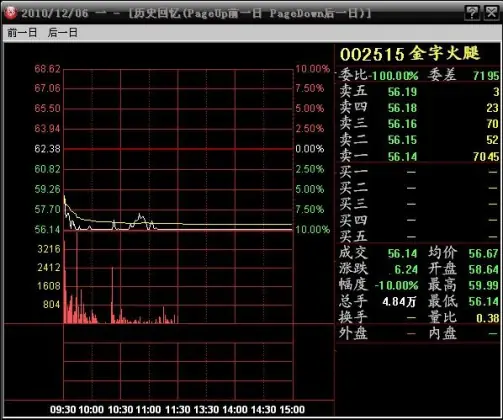 东方财富通：免费炒股软件，账户全站共享+滚动财经资讯(图1)