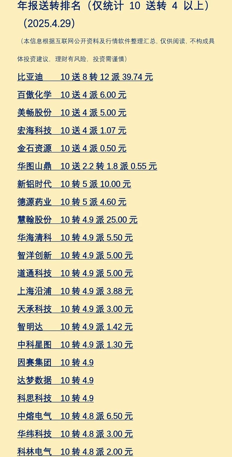 永和智控、天龙集团高送转引涨停，年报高送转行情真开幕了？(图4)