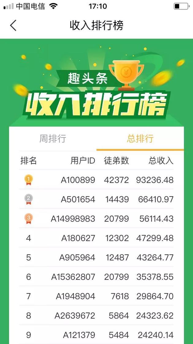 趣头条野蛮生长，看新闻赚钱暗藏隐患，平台监管待加强？(图5)