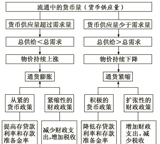 第八部分：通货膨胀理论，含义、分类及衡量指标全解析