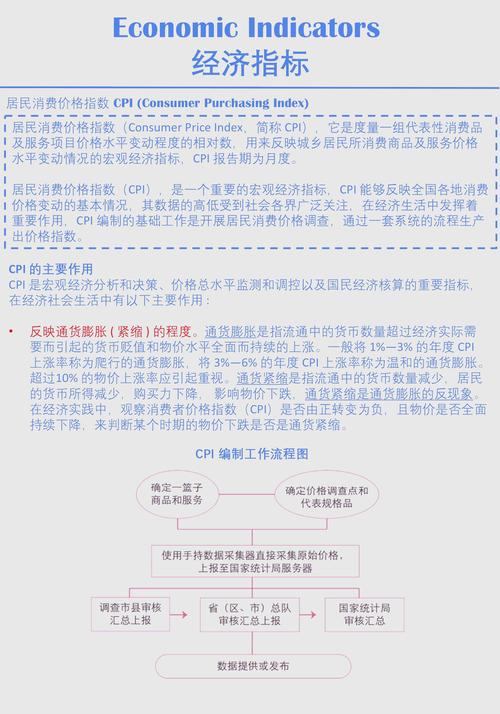 第八部分：通货膨胀理论，含义、分类及衡量指标全解析(图2)