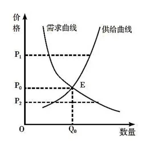 总需求的定义及影响因素解析：利率、货币供给量等有何作用？(图2)