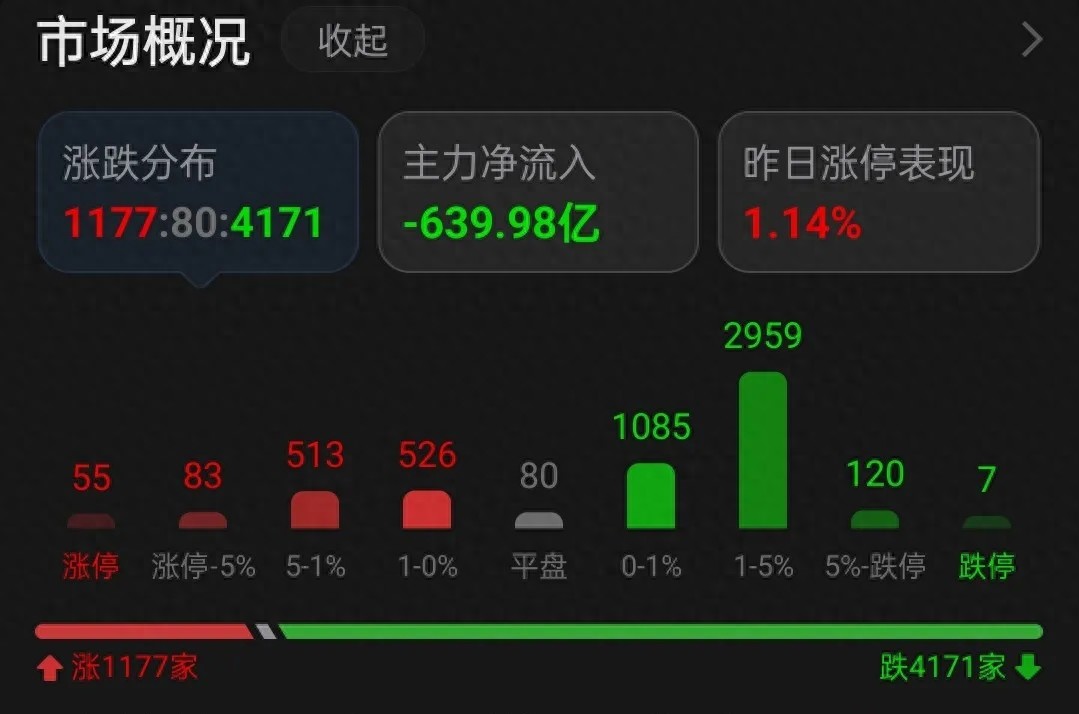 2024 年 9 月至 2025 年 10 月 A 股市场波