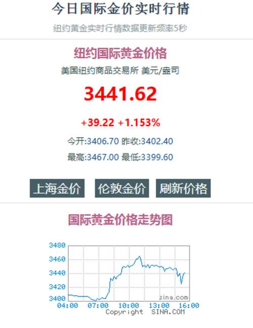 4月8日亚洲交易时段伦敦金现创新高，A股黄金股逆势活跃(图4)