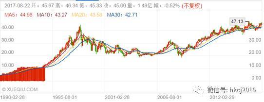 20年股价不涨的可口可乐现象，背后原因究竟是什么？(图1)