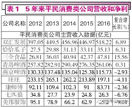20年股价不涨的可口可乐现象，背后原因究竟是什么？(图3)