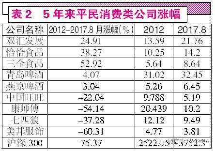 20年股价不涨的可口可乐现象，背后原因究竟是什么？(图6)