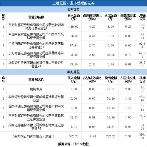 截至2025年9月30日紫天退收盘情况及龙虎榜相关信息