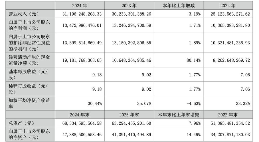 10月31日川股三季报收官！营收盈利分化显著，31家企业净利润翻倍？(图3)