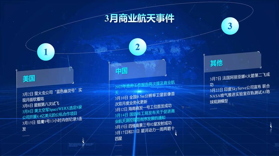 十五五规划正式发布！聚焦产业新方向，航天强国迎来重大机遇