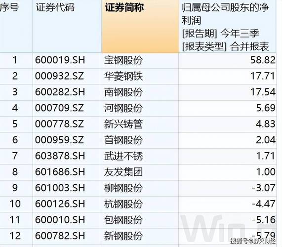 截至2025年4月23日宝钢股份收盘情况及资金流向分析？(图4)