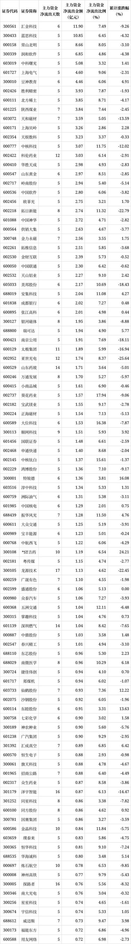 宝钢包装4月21日收盘数据及近5日资金流向情况(图4)