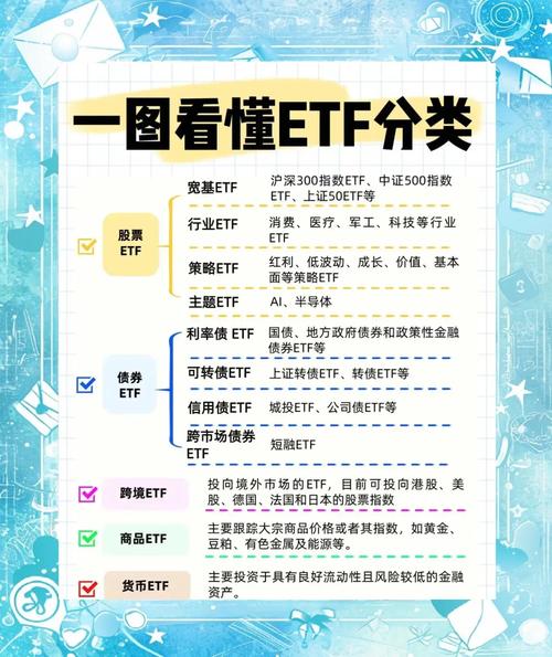 ETF的T+0交易指南：12只主流品种解析，散户操作注意事项(图2)