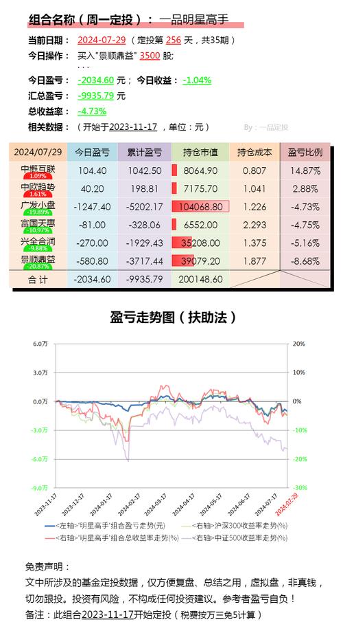 ETF的T+0交易指南：12只主流品种解析，散户操作注意事项(图3)