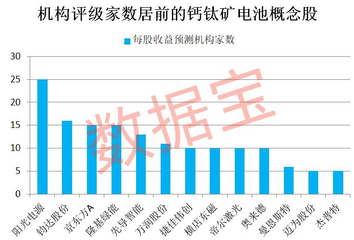 钙钛矿电池技术改变光伏格局？ST任子行被实施风险警示，日涨跌幅仍为20%(图3)