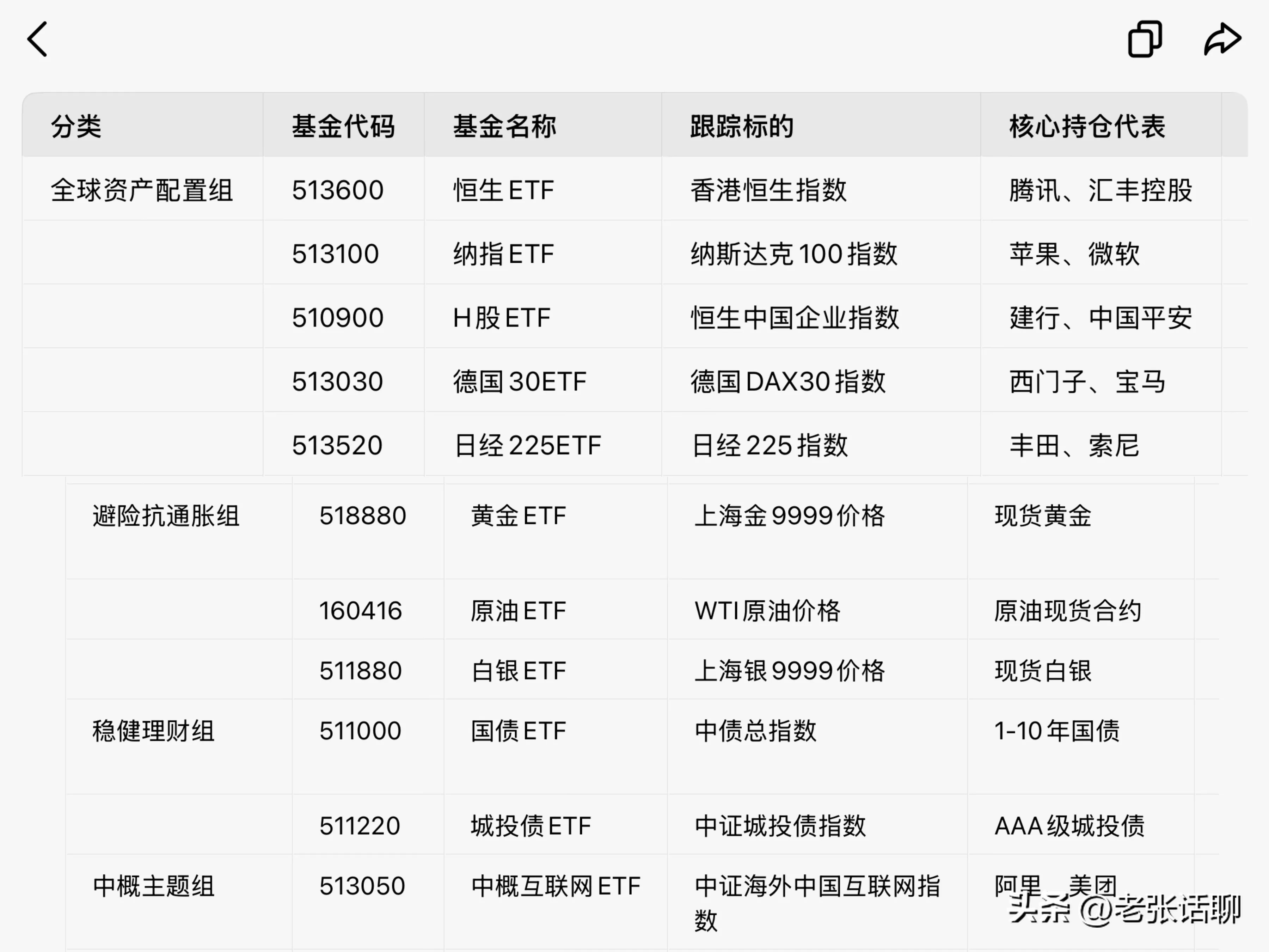 A股T+0 ETF全攻略：12只灵活品种揭秘，跨境与商品类当天买卖(图2)