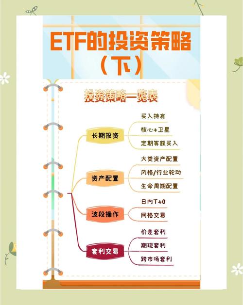 ETF交易规则全解析：T+0与T+1有什么区别？投资前必看(图3)