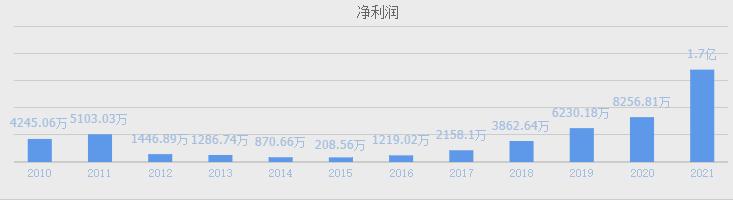HJT电池技术革命：盘点A股绩优龙头，隆基绿能引领光伏未来(图12)