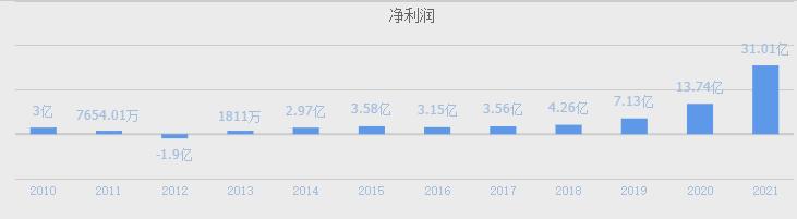 HJT电池技术革命：盘点A股绩优龙头，隆基绿能引领光伏未来(图7)