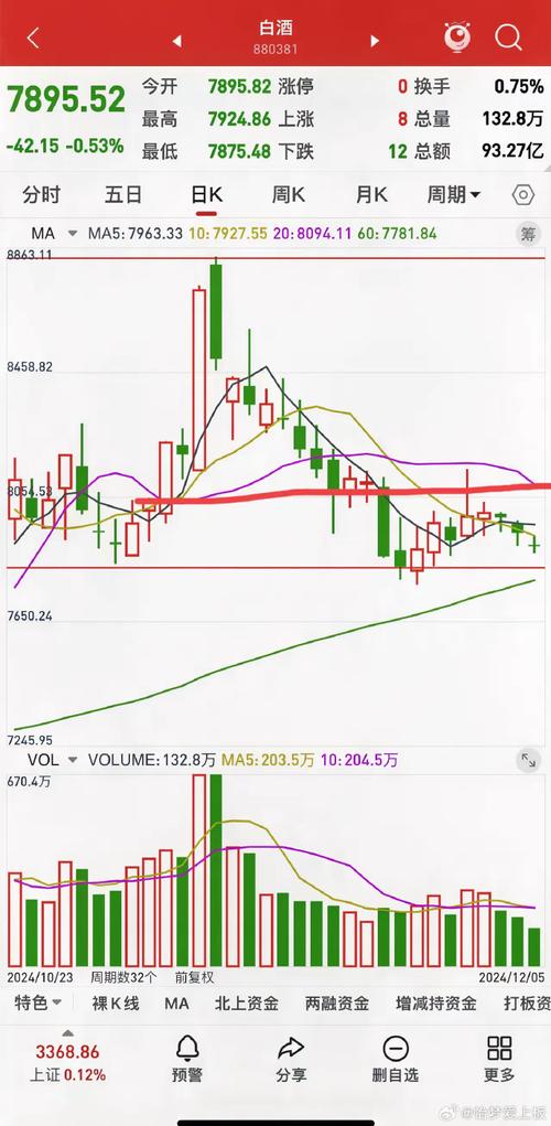 缩量下跌意味着什么？市场心理全解析，抛售意愿减弱是信号