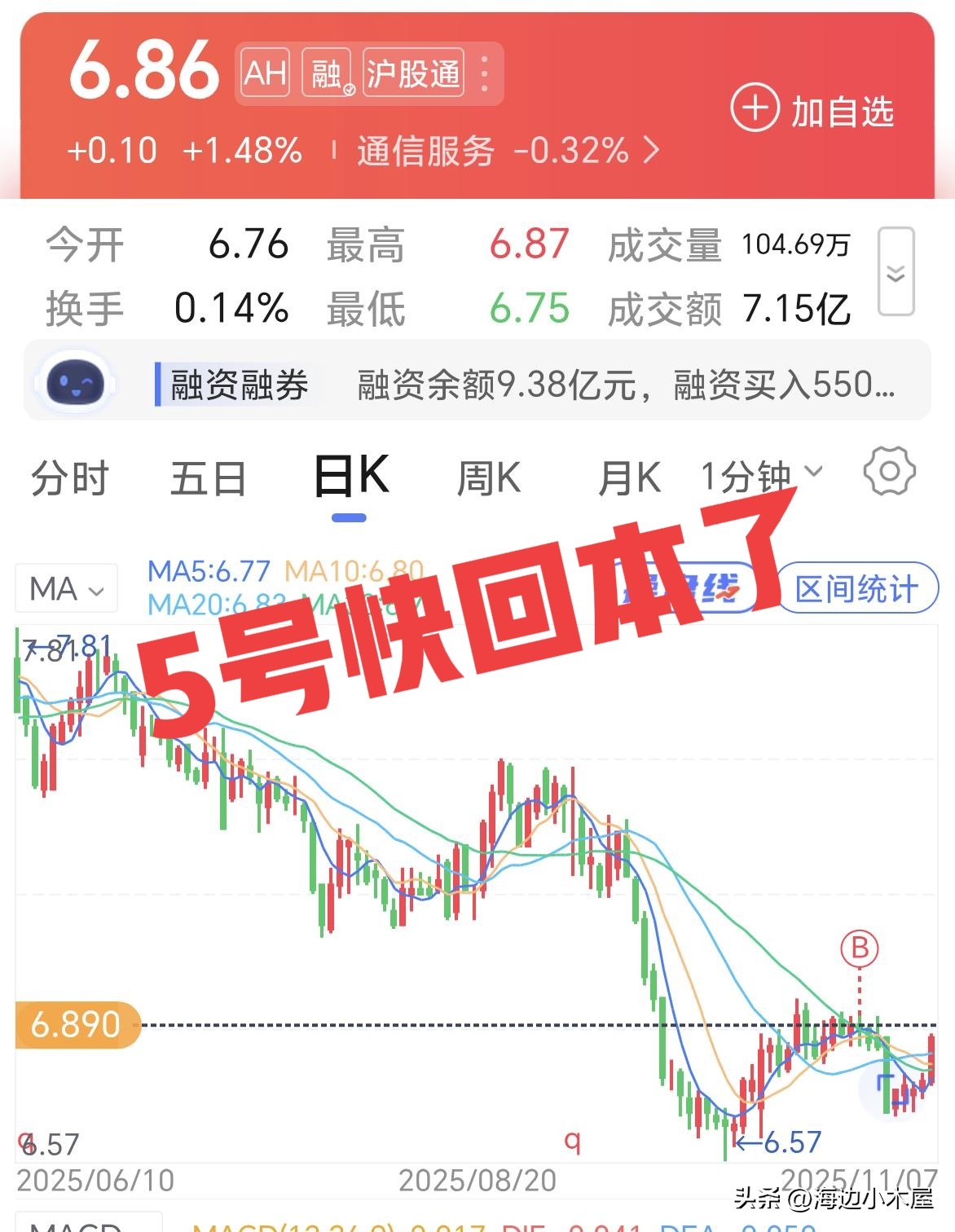 3600点建仓113天实录：4只个股逆势飘红，如何跑赢大盘？(图7)