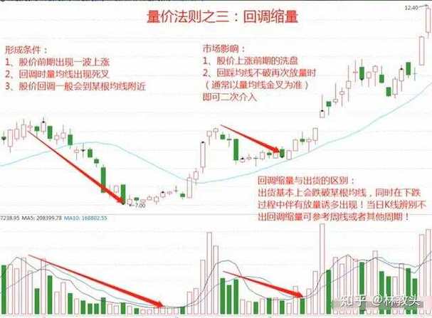 回调理论解析：江恩50%回调法则，价格反转的关键信号(图2)