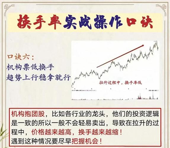 基金换手率超高水平意味着什么？影响投资判断的三大关键点解析(图2)