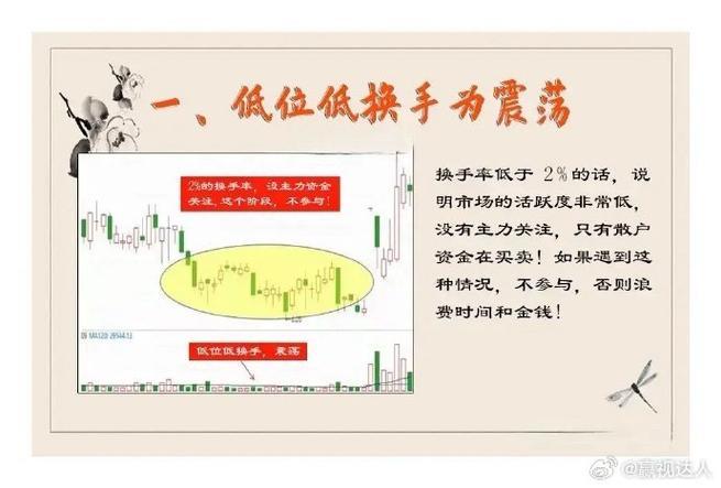 基金换手率超高水平意味着什么？影响投资判断的三大关键点解析(图3)