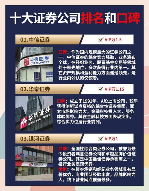 <strong>秋招季券商抢人大战开启：金融科技、财富管理岗位需求旺盛，华泰</strong>