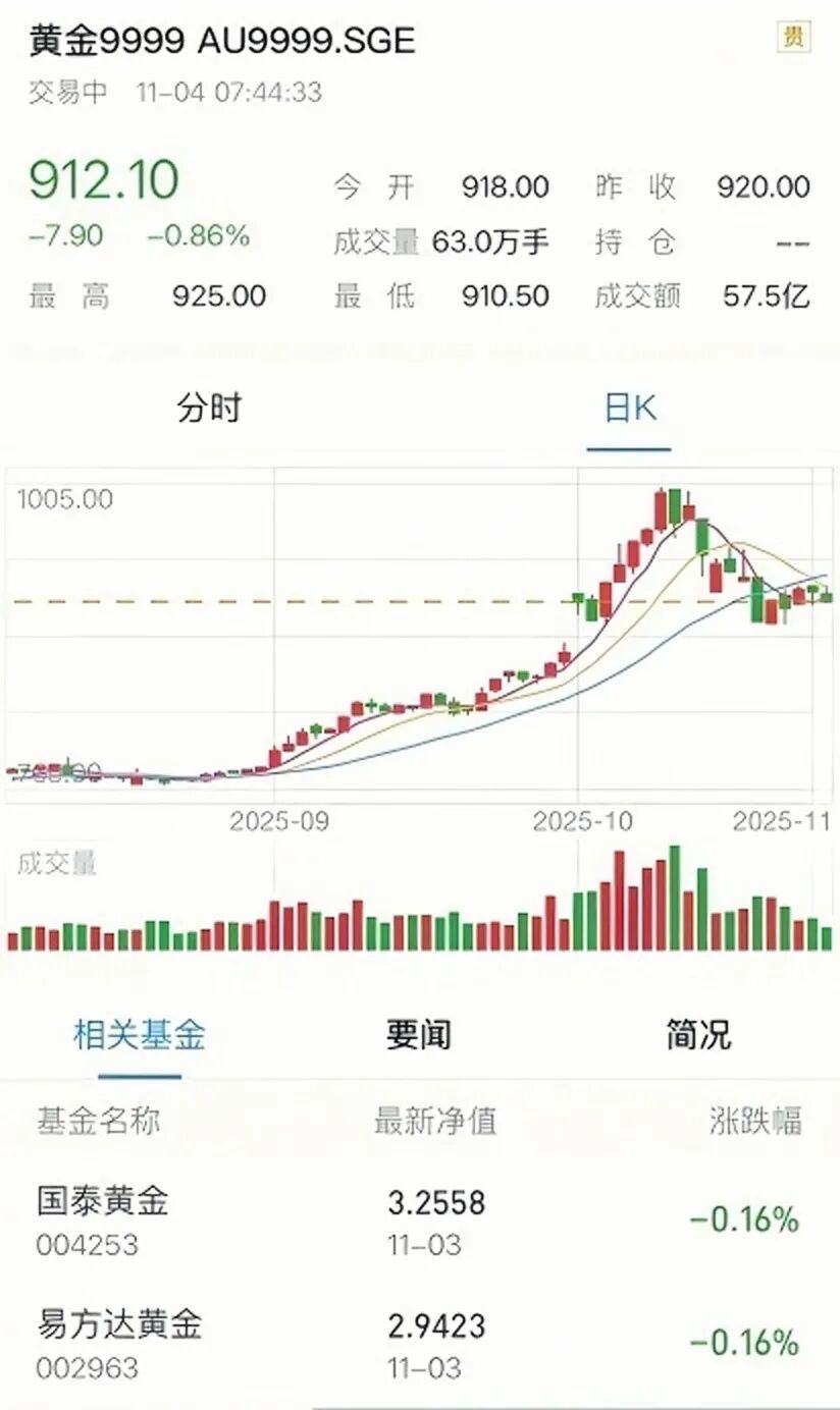 A股再破4000点为何难赚钱？揭秘震荡市亏钱真相，投资者该如何应对波动风险？(图15)