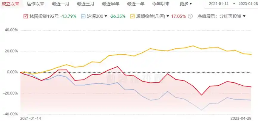 林园可转债踩雷？私募净值波动揭秘，重仓股变化全解析(图5)