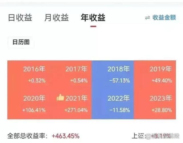基金换手率过高意味着什么？解析交易成本、投资策略与市场影响(图3)