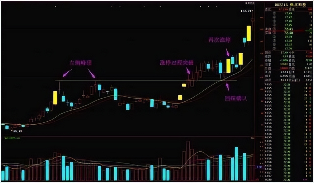 股路漫漫，磨难塑造你！华尔街投资智慧：从考验到奖励的财富之路(图3)