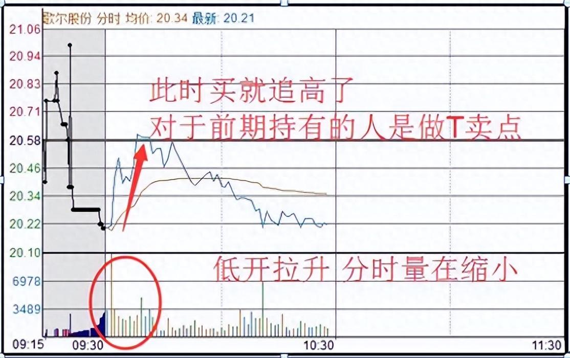 股路漫漫，磨难塑造你！华尔街投资智慧：从考验到奖励的财富之路(图9)