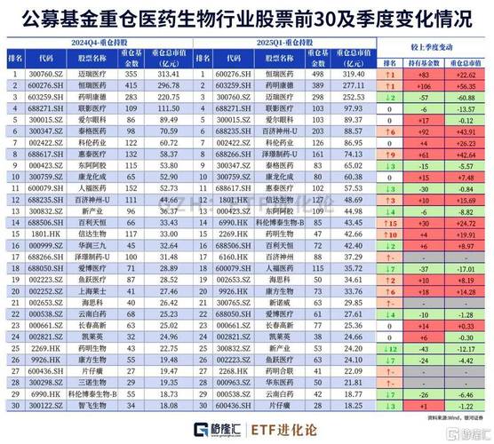 私募大佬林园最新动向：重仓核心资产、布局预制菜，看好消费和医药板块(图6)